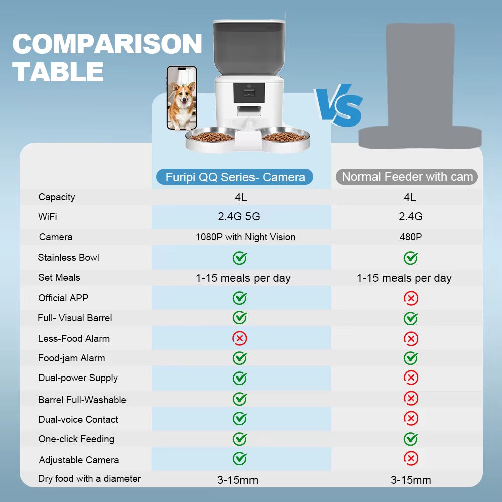 Automatic Cat Feeder with 1080P Camera Video